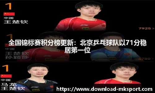 全国锦标赛积分榜更新：北京乒乓球队以71分稳居第一位