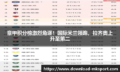 意甲积分榜激烈角逐！国际米兰领跑，拉齐奥上升至第二